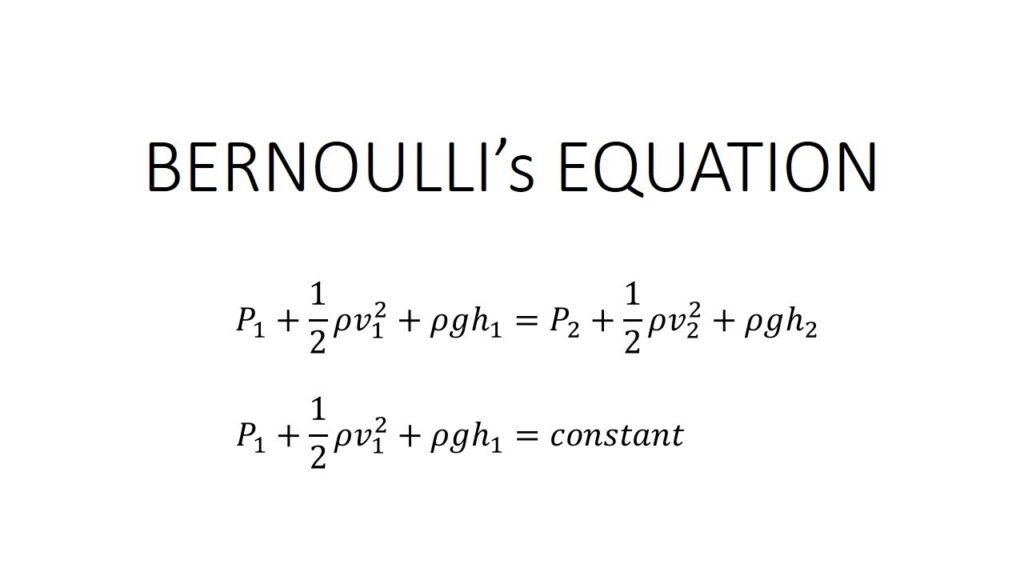 Why Bernoulli and Newton Failed to Lift